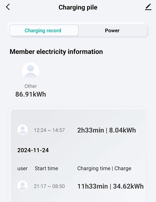5-EVMOTIONS Delta Wi-Fi EVSE Type2 (max. 16A) Polnilni Kabli